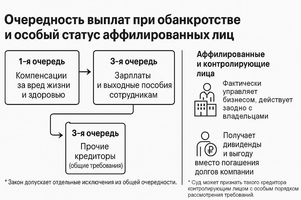 Верховный суд России упростил процедуру банкротства: кто получит деньги первым
